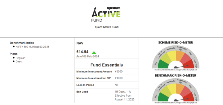 Quant Active Fund